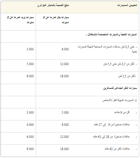بداية بيع قسيمة السيارات اليوم الإثنين وهذه الأسعار و المركبات المعفاة