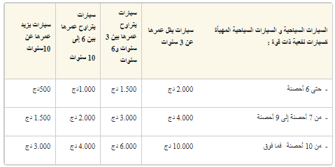 بداية بيع قسيمة السيارات اليوم الإثنين وهذه الأسعار و المركبات المعفاة