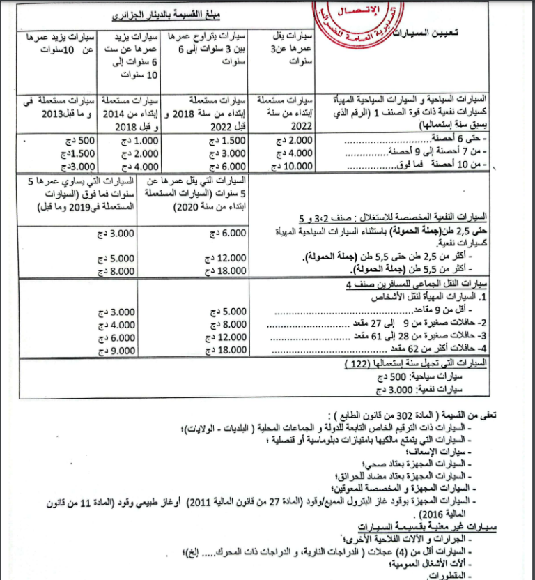 موعد وأسعار قسيمة السيارات لسنة 2024